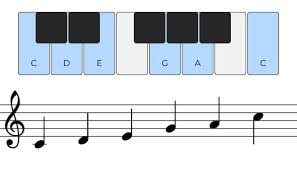 <p>What scale is this?</p>