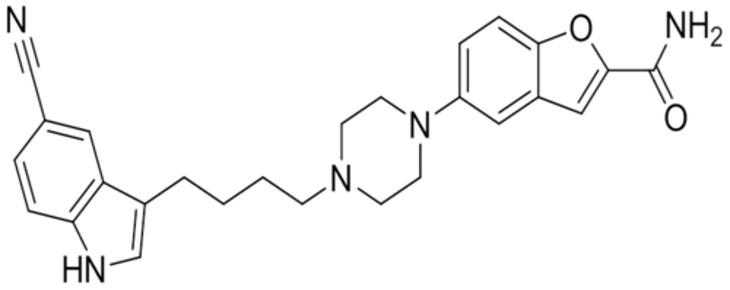 <p>- partial agonist at 5-HT1A</p><p>- inhibits SERT and also inhibits NET and DAT</p><p>- major metabolite is hydroxyvilazodone</p>