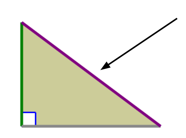 <p>The longest side of a right triangle, opposite the right angle.</p>
