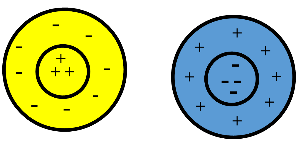 ON = yellow 
OFF = blue 