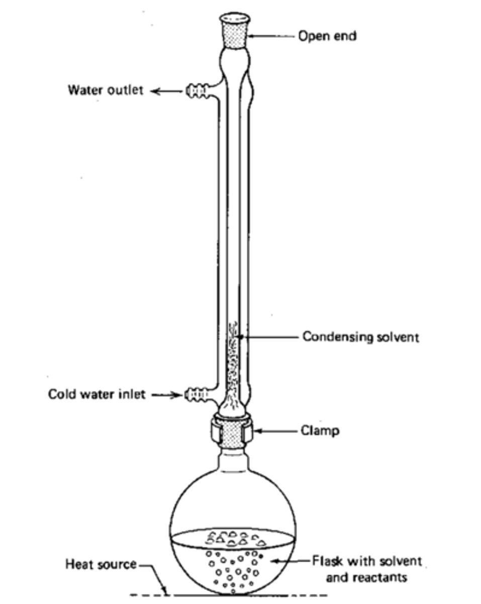 <p>Used in Nucleophilic Substitution Reactions.</p><p>This allows the reaction to be run at a high temperature without boiling the solvent off, by continually condensing the solvent and allowing it to drip back into the flask.</p>