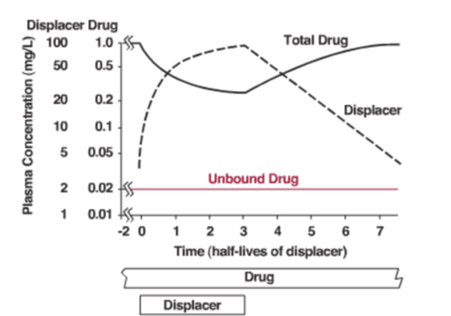 <p>total Css decreases, but Css,u remains unchanged</p>