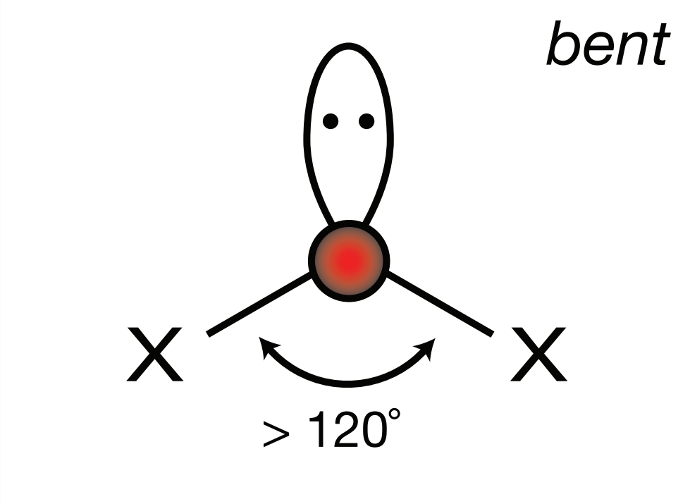 <p>Electron Geometry: Trigonal Planar, VSEPR Geometry: Bent, Bond Angle: &lt;120<sup>o</sup></p>