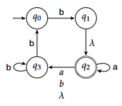 <p>What are the transitions if you were to convert this to  a DFA?</p>