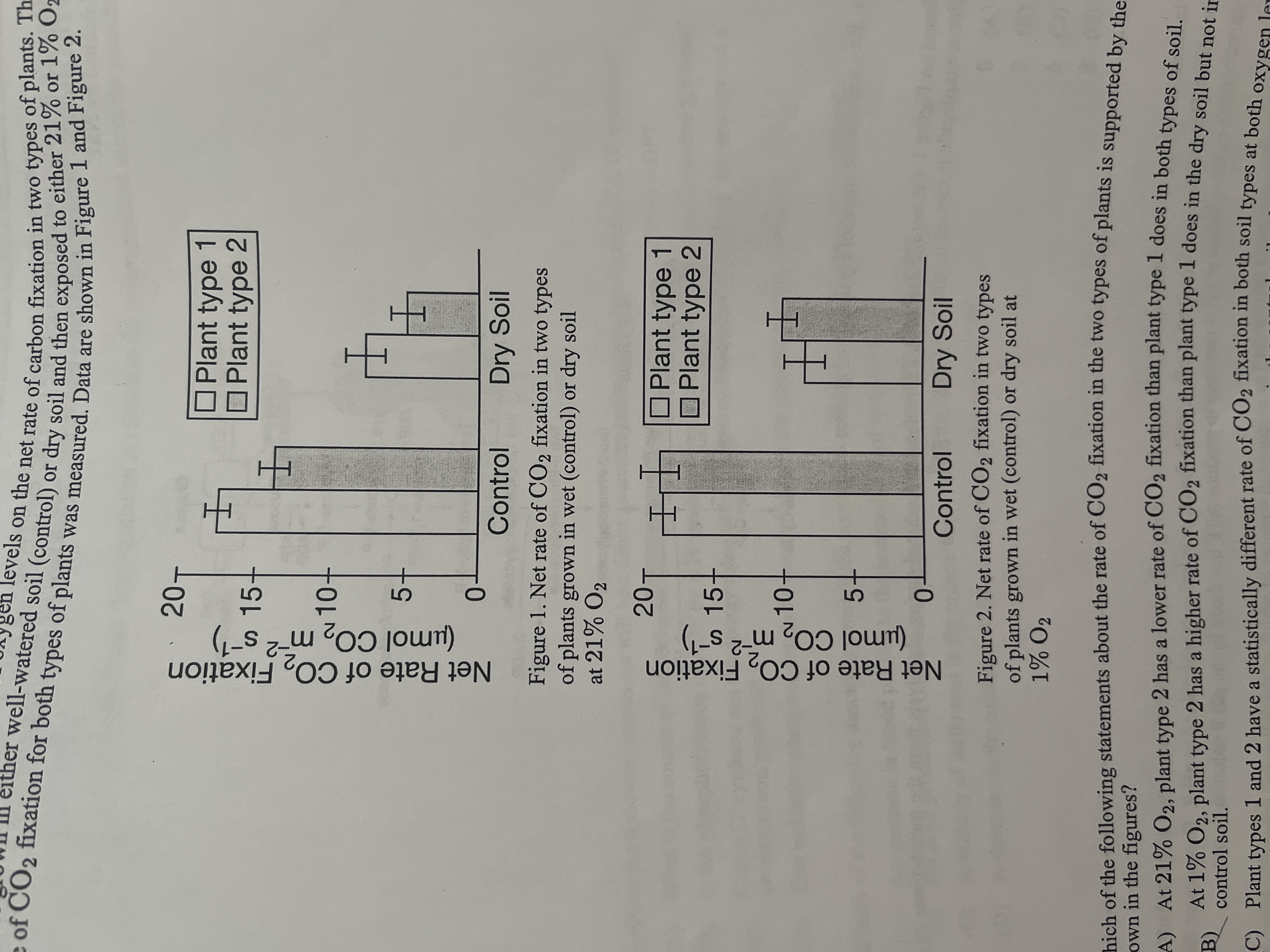 <p><span>Which of the following statements about the rate of CO, fixation in the two types of plants is supported by the data shown in the figures?</span></p>