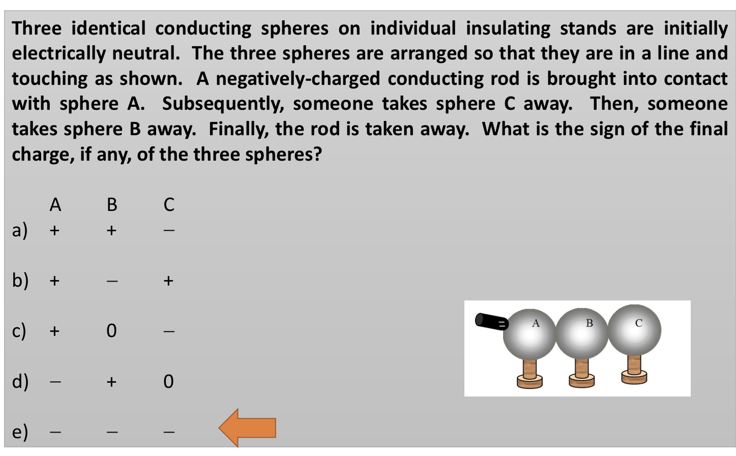 <p>Three identical conducting spheres on individual insulating stands are initially</p><p>electrically neutral. The three spheres are arranged so that they are in a line and</p><p>touching as shown. A negatively-charged conducting rod is brought into contact</p><p>with sphere A. Subsequently, someone takes sphere C away. Then, someone</p><p>takes sphere B away. Finally, the rod is taken away. What is the sign of the final</p><p>charge, if any, of the three spheres?</p><p></p><p>A B C</p><p>a) + + −</p><p>b) + − +</p><p>c) + 0 −</p><p>d) − + 0</p><p>e) − − −</p><img src="blob:null/7c6d9af7-65a7-44b2-8ea9-d71ded83d3aa">