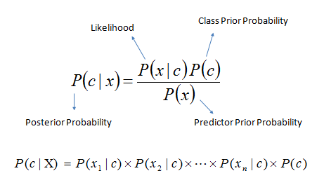 <p>1) sort data cases into bins according to Ck</p><p>2) compute class prior p(Ck) using frequencies</p><p>3) for each class, estimate the distribution of ith variable/feature: 𝑝(𝑥_𝑖│𝐶_𝑘 )</p><p>4) compute the posterior</p><p></p>