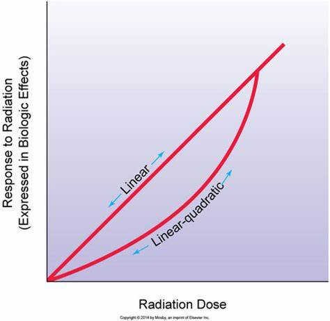 <p>what is this curve representing </p>