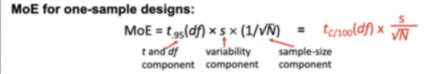 <p>MOE = t.95 (df) X s (1/sqrtN)</p>