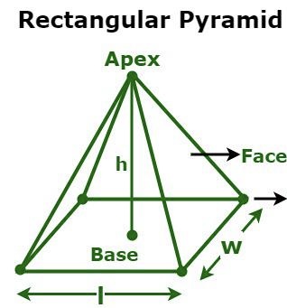 <p>Volume of square/rectangular Pyramid</p>