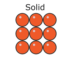 <ul><li><p>draw 9, equally-sized circles</p></li><li><p>all the circles should be touching 2 other circles</p></li><li><p>they should be arranged in a regular 3×3 pattern</p></li></ul>