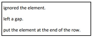 <p>This question is about the periodic table of elements.</p><p>In 1869 Dmitri Mendeleev produced an early version of the periodic table.</p><p>Choose the correct answer from the box to complete this sentence.</p><p>When the next element did not fit the pattern, Mendeleev ___________________.</p>