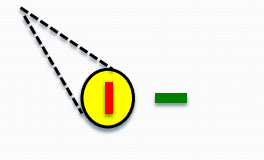 <ul><li><p>Feature Integration Theory (FIT) suggests that the binding problem is solved by attending to only one location at a time.</p></li><li><p>Crucially, only features associated with that location are processed, so only those features are bound together.</p></li><li><p>This avoids binding features from different objects</p></li></ul><p></p>