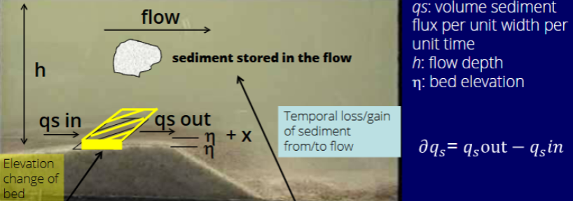 <p>How much coming out - how much coming in</p>