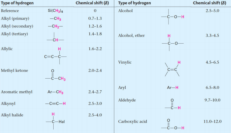 <p>alkynyl </p><img src="https://knowt-user-attachments.s3.amazonaws.com/103bc659-48d3-4f45-979d-7cae38259728.png" data-width="100%" data-align="center"><p></p>