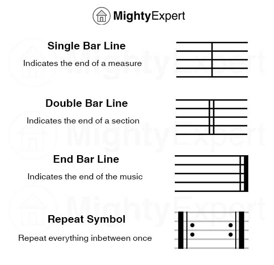 <p>separates the staff into measures</p>