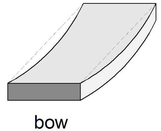 <p>a warp along the length of the face of the wood</p>