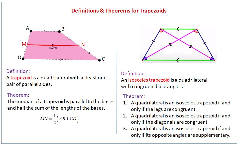 <p>A quadrilateral with exactly one pair of parallel sides</p><ul><li><p>NOT a paralleogram (only one pair parallel) </p><ul><li><p>Non parallel sides = legs, parallel sides = bases</p></li><li><p>the diagonals are generally not congruent and do not bisect each other</p></li></ul></li></ul><p></p>