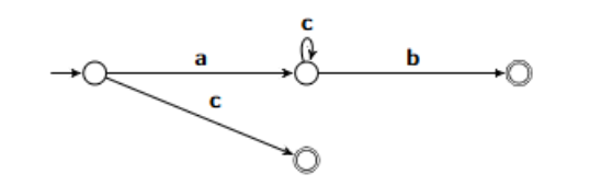 <p>What is the GNFA for this NDFA?</p>