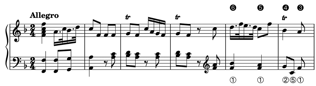 <p>J. Haydn, Keyboard Divertimento in F major Hob. XVI: 9/i, Allegro, bars 1–6</p>