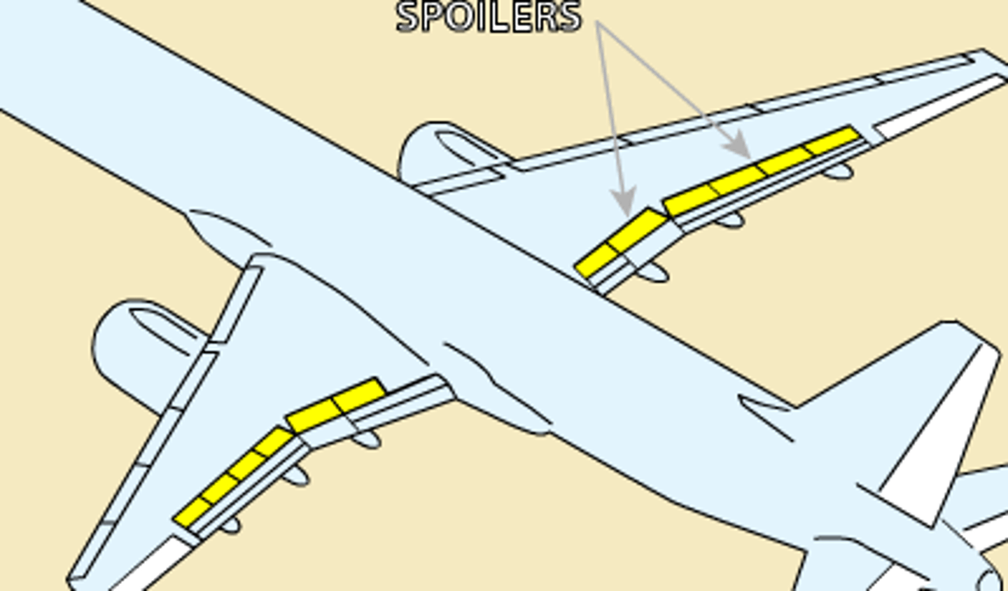 <p>devices located on the wings that disrupt the airflow over the wing causing loss of lift, reduce airspeed, and aid in landing</p>