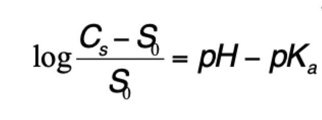 <ul><li><p>pH of solution</p></li><li><p>pKa </p></li><li><p>Solubility of free Unionised form of drug(So)</p><p></p></li></ul><p></p>
