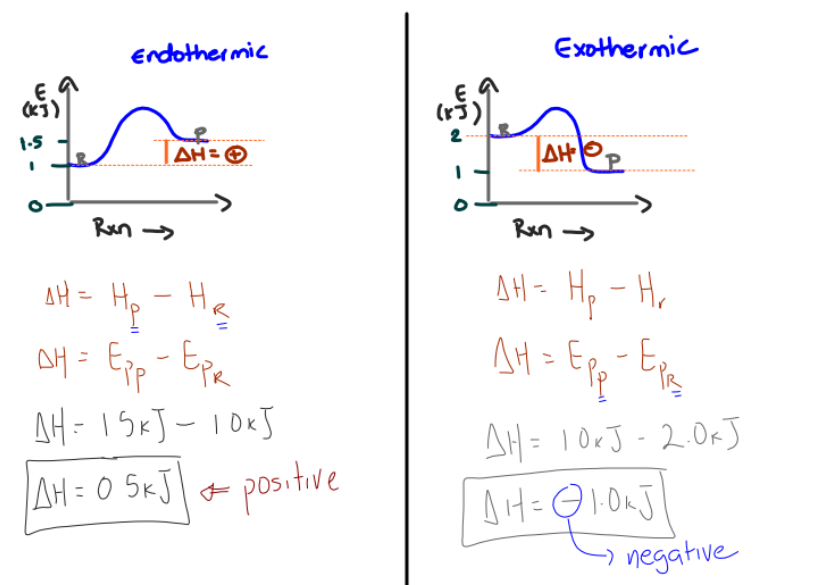 <p>the difference between the height of the recants and products</p>