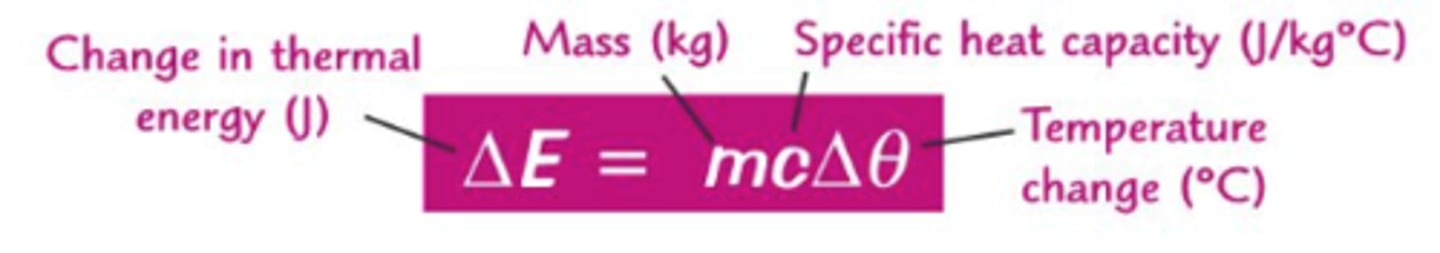 <p>The energy required to raise a unit mass of a substance by one degree Celsius, for water this value is 4.2 Joules per gram per degree Celsius</p>