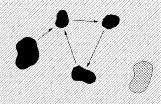 <p>patch- matrix view</p>