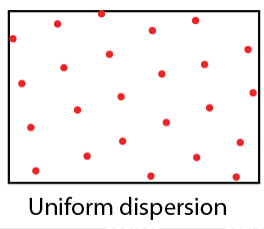 <p>seen in pack or territorial animals, as well as in grasses that grow allelopathically.</p>