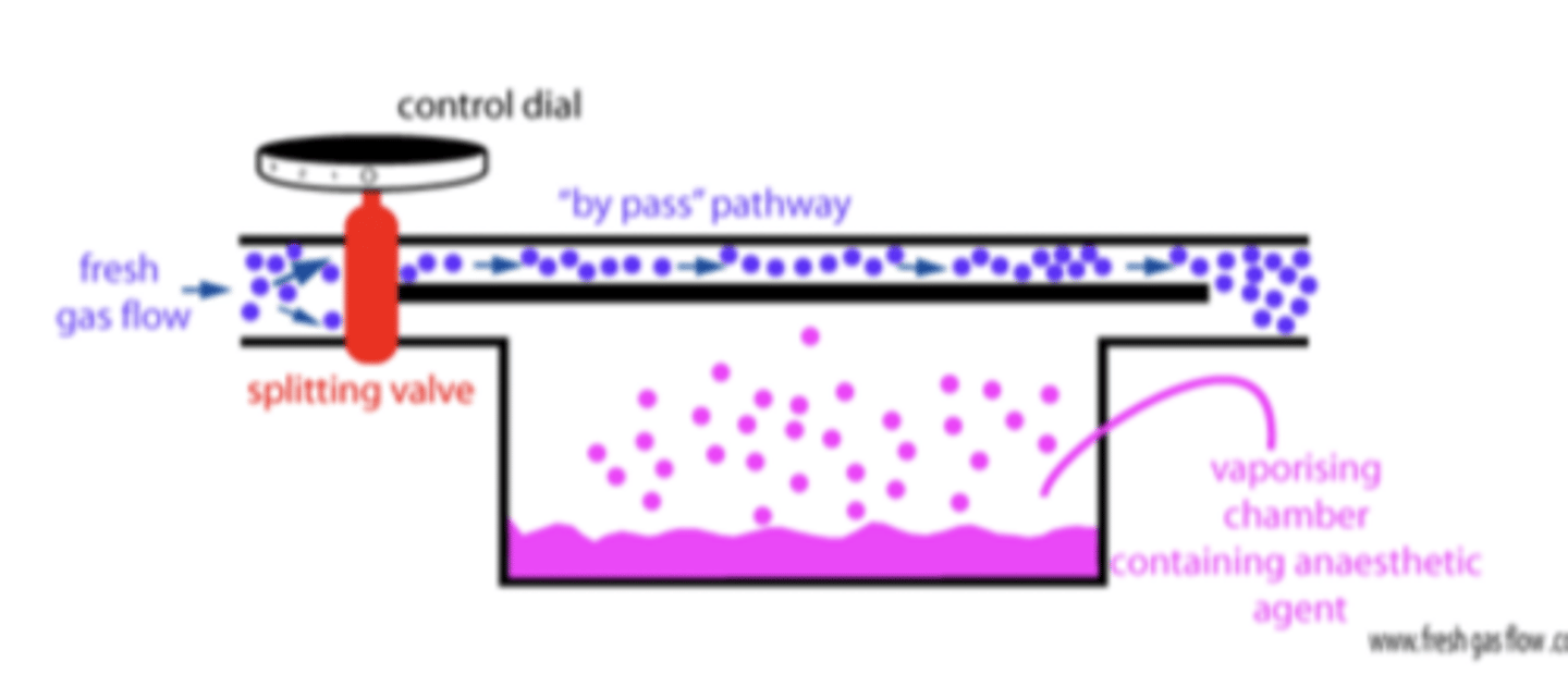 <p>explain how vaporisers work</p>