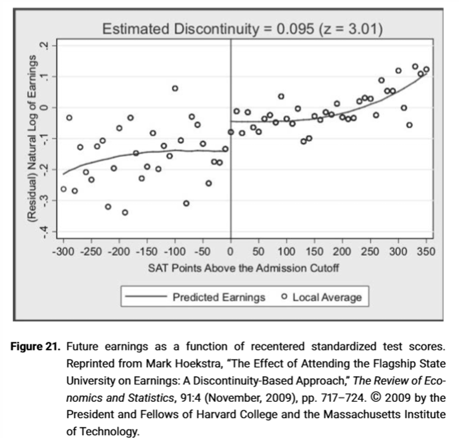 <p>What does the output tell us?</p>
