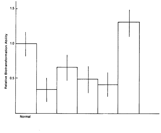 <p>Examples of factors that affect drug metabolism include ⦠</p>