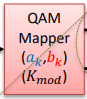 <p>QAM Mapper Output</p>