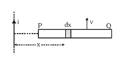 <p>What is the formula for motional EMF across this conductor?</p>