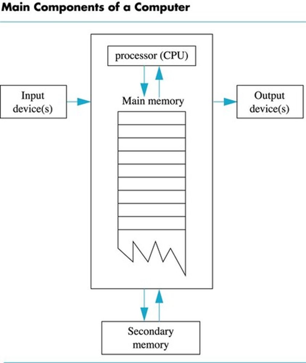 <p>A set of instructions for a computer to follow.</p>