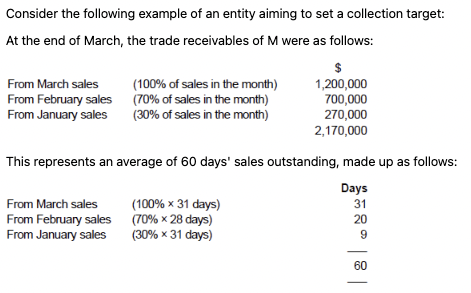 <p>What is a collection target in credit control?<br><br>Who can collection targets be set for?<br><br>When will collection targets act as motivators?<br><br>What were the trade receivables at the end of March in the example?<br><br>How is the 60 days’ sales outstanding calculated?</p>