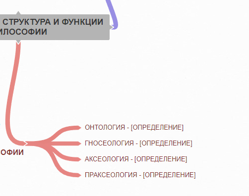<p>Структура философии</p>