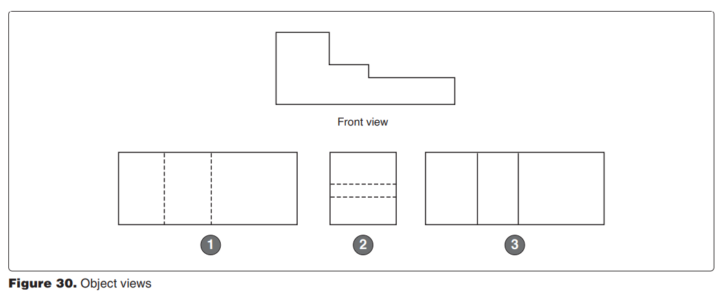 <p>8111. (Refer to Figure 30.) Identify the bottom view of the object. </p><p>A—1. </p><p>B—2. </p><p>C—3.</p>