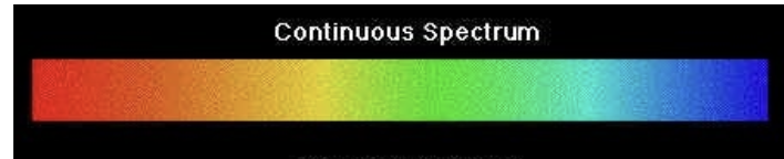 <p>Shows broad bands of electromagnetic radiation (emission) or shadow (absorption)</p>