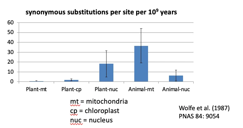 <ul><li><p>depending what taxa interested</p></li></ul><p></p>