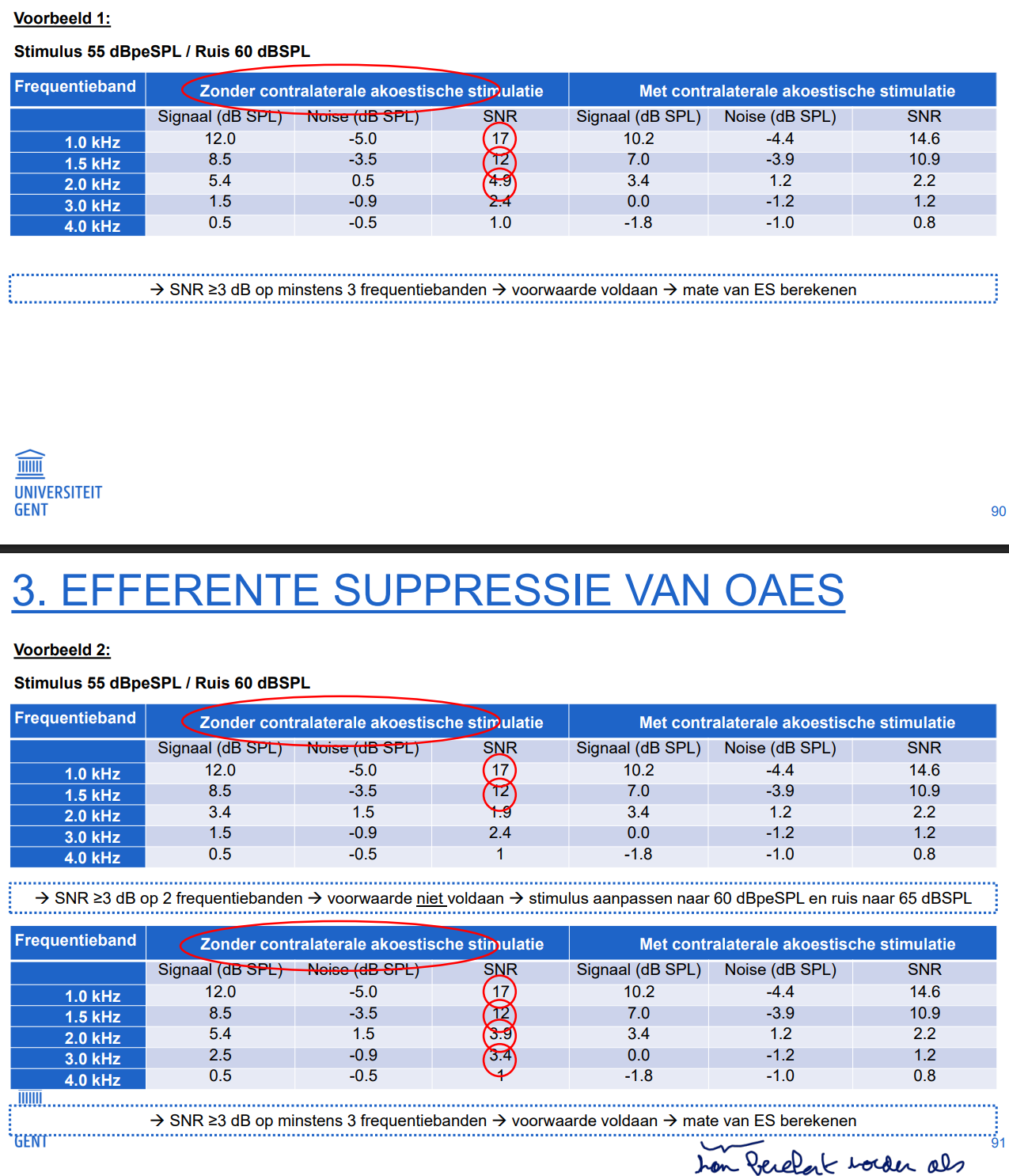 <p><strong>Doel:</strong><br>Nagaan of contralaterale akoestische stimulatie (CAS) de OAE-amplitude reduceert → mate van efferente suppressie berekenen.</p><p><strong>Methode 1: Vaste Intensiteit (Hood et al., 1996)</strong> </p><ol><li><p><strong>Start:</strong></p><ul><li><p>Suppressor stimulus: <strong>60 dB SPL witte ruis</strong></p></li><li><p>OAE-stimulus: <strong>55 dB peSPL click</strong> (lineair stimulusparadigma)</p></li></ul></li><li><p>Controleer: <strong>SNR ≥ 3 dB op ≥ 3 frequentiebanden</strong> (zonder CAS)</p><ul><li><p>Ja → STOP + bereken ES</p></li><li><p>Nee → stap 3</p></li></ul></li><li><p><strong>Verhoog intensiteit:</strong></p><ul><li><p>Suppressor stimulus: <strong>65 dB SPL witte ruis</strong></p></li><li><p>OAE-stimulus: <strong>60 dB peSPL click</strong></p></li></ul></li><li><p>Controleer opnieuw:</p><ul><li><p>Ja → STOP + bereken ES</p></li><li><p>Nee → STOP (test niet valide)</p></li></ul></li></ol><p> </p><p> <strong>Methode 2: Intensiteit op basis van gehoordrempel (dB SL)</strong> </p><ul><li><p>Suppressor stimulus: <strong>40 dB SL witte ruis</strong></p></li><li><p>OAE stimulus: <strong>60 dB peSPL click</strong> (lineair paradigma)</p></li></ul><p> </p><p> </p><p><strong>Voorwaarde voor berekening ES:</strong><br>• <strong>SNR ≥ 3 dB op minstens 3 frequentiebanden</strong> (zonder CAS)<br>• Indien niet voldaan → stimulus aanpassen volgens protocol</p>