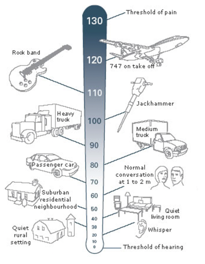 <p>85, the background noise </p>