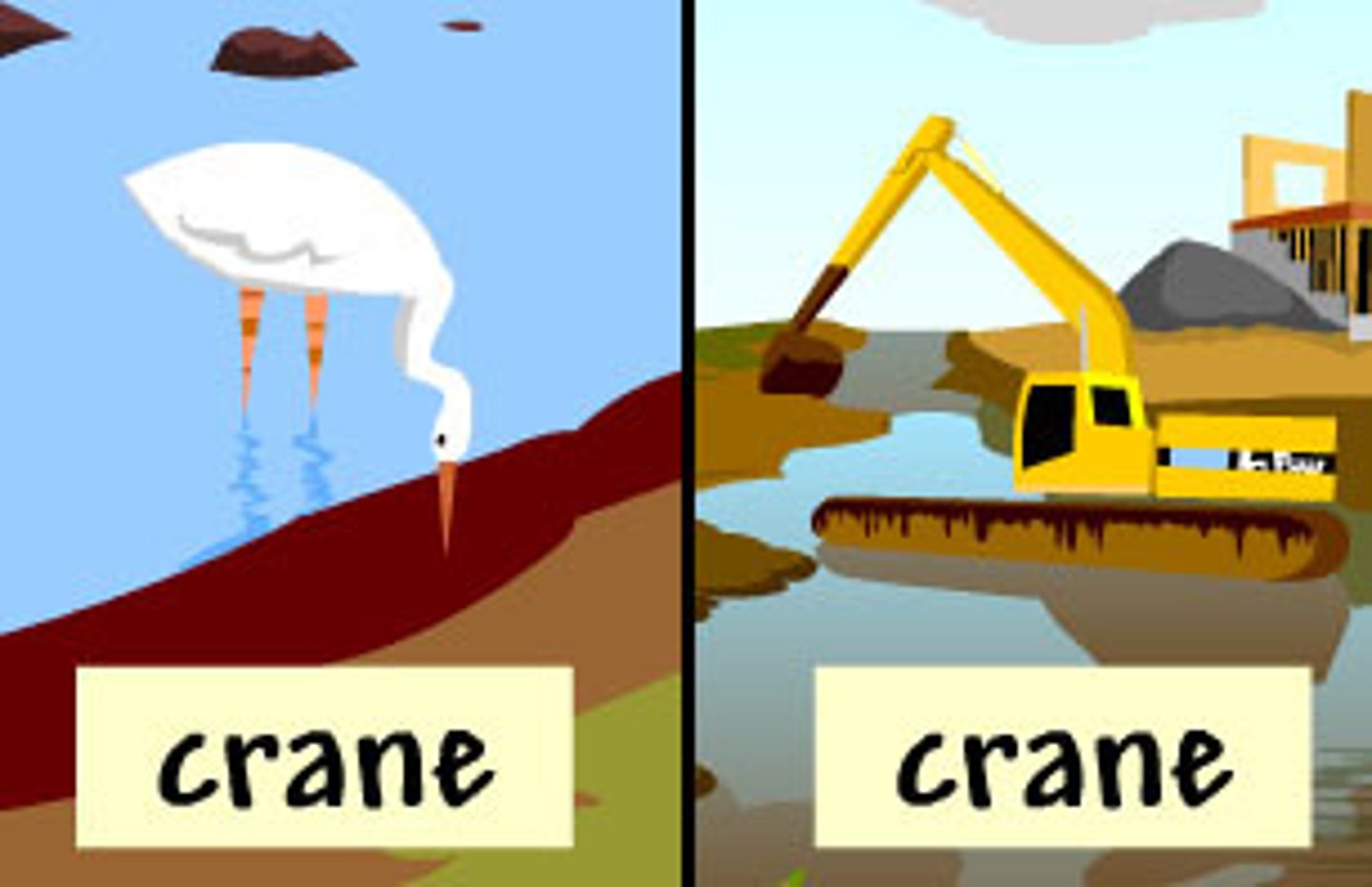 <p>n. a word spelled exactly like another word, but having a different meaning</p>