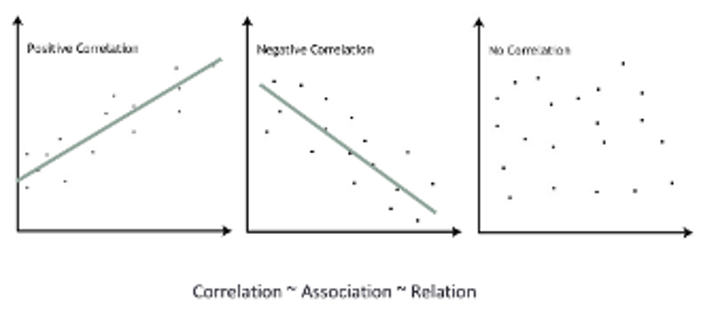 <p>by scatterplots </p><p>overall pattern of a scatterplot can be described by its form, direction, and strength </p><p>-- form: we mostly focus on linear relationships </p><p>-- direction: positive, negative, no relation </p>