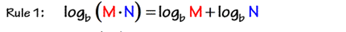 <p>Where b >1</p><p>Where M, N, and k are any Real Numbers</p><p>Where M and N must be positive</p>