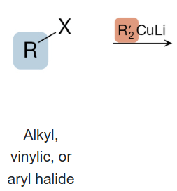 <p>What is the product of the reaction between an alkyl, vinylic, or aryl halide, and R’2CuLi?</p>