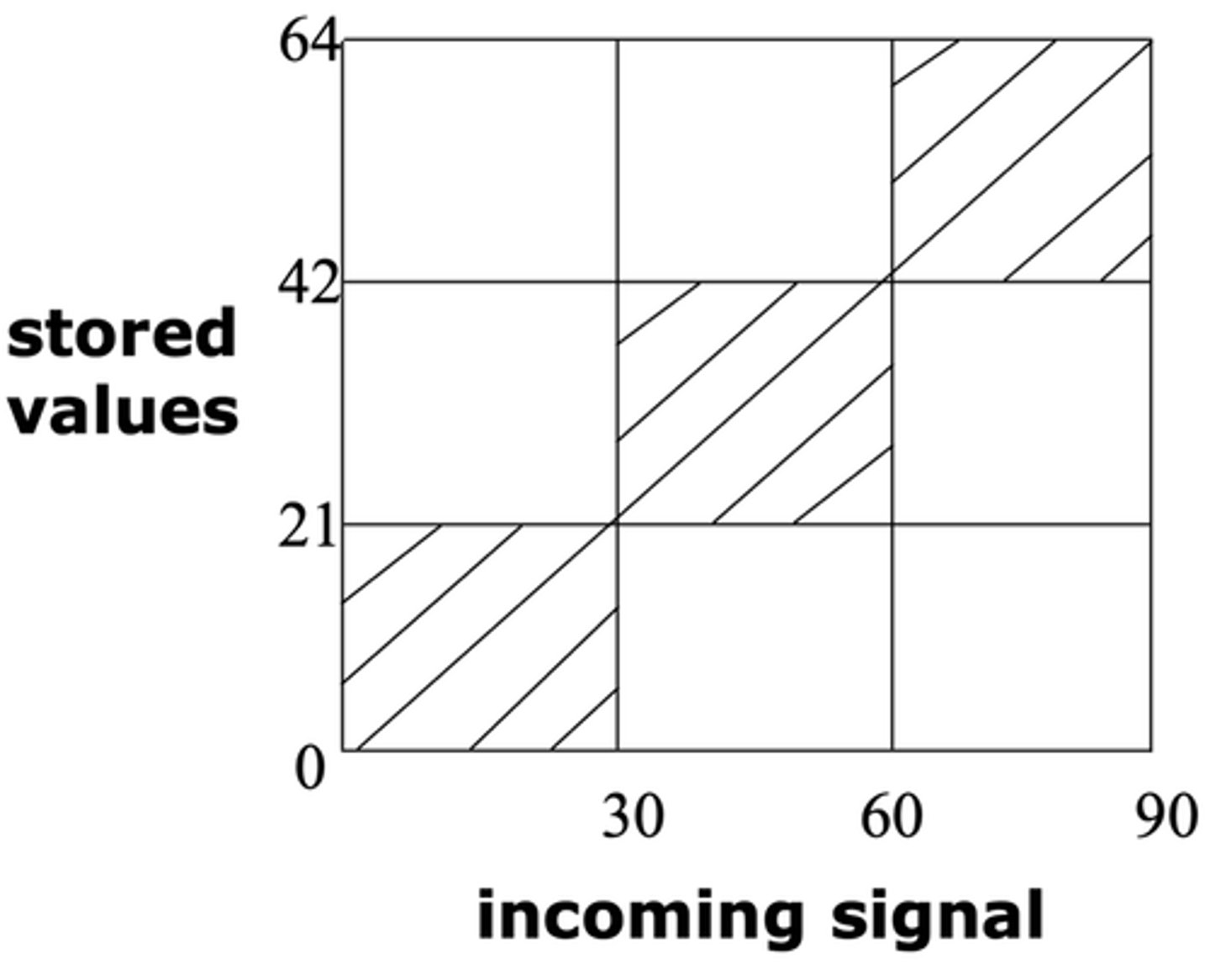 <p>Straight-line relationship</p>