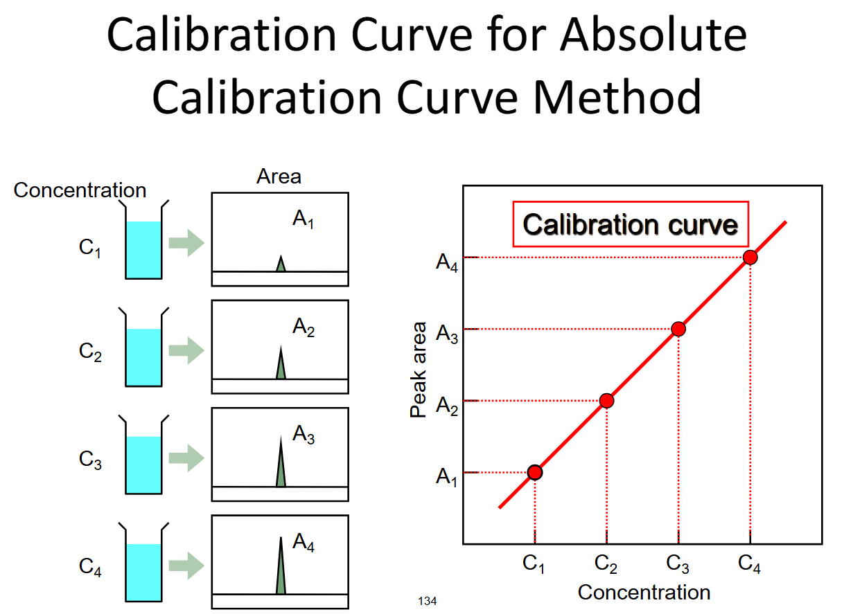 <p>minimum quantity of target substance that can be detected </p><p>evaluation method&nbsp;</p><ul><li><p>calculated from sd of measurements and slope of calibration curve&nbsp;</p></li></ul><p></p>