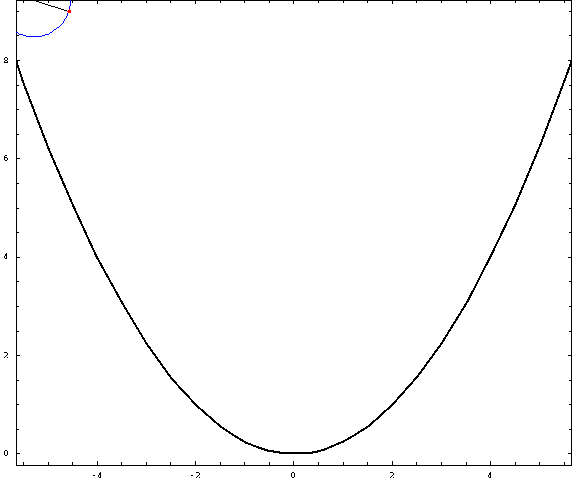 <p>Parabola</p>